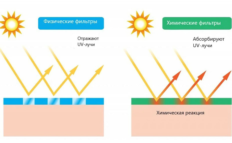 солнцезащитные фильтры